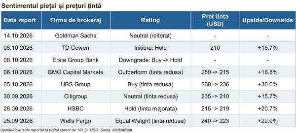 Morgan Stanley - rezultate peste aşteptări, acţiuni în scădere